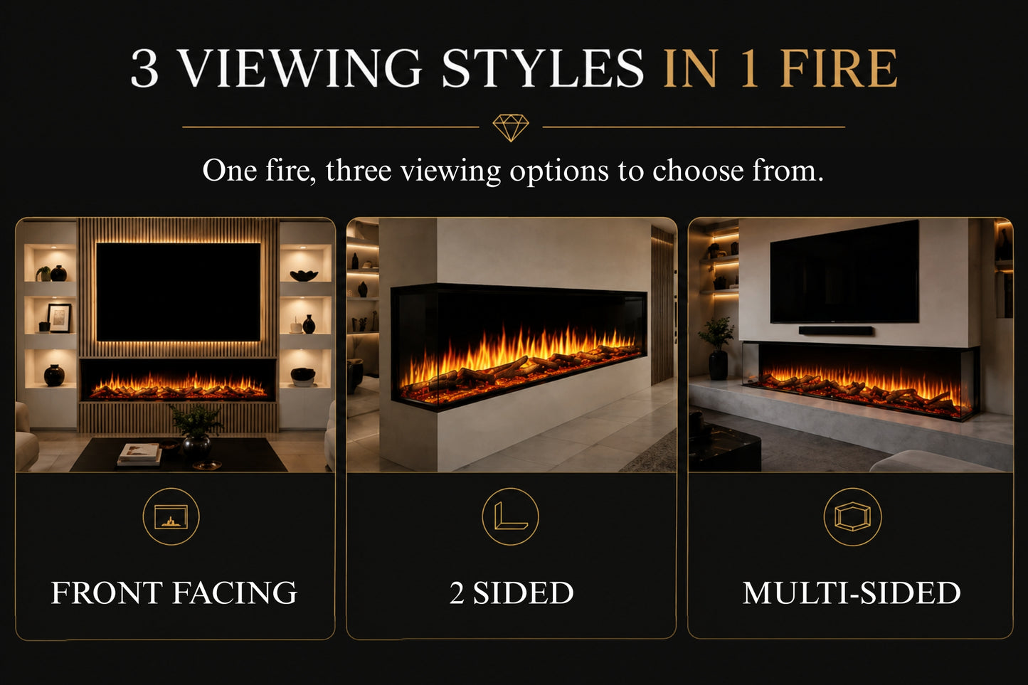 3 viewing styles guide showing front-facing, corner view and panoramic view electric fireplace installation options for Evolution Fires media walls.