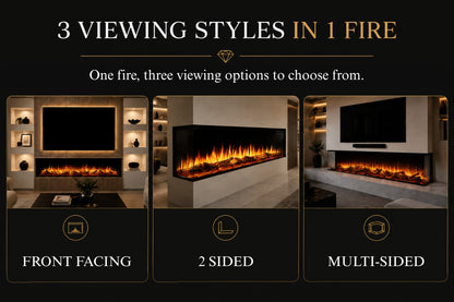 3 viewing styles guide showing front-facing, corner view and panoramic view electric fireplace installation options for Evolution Fires media walls.