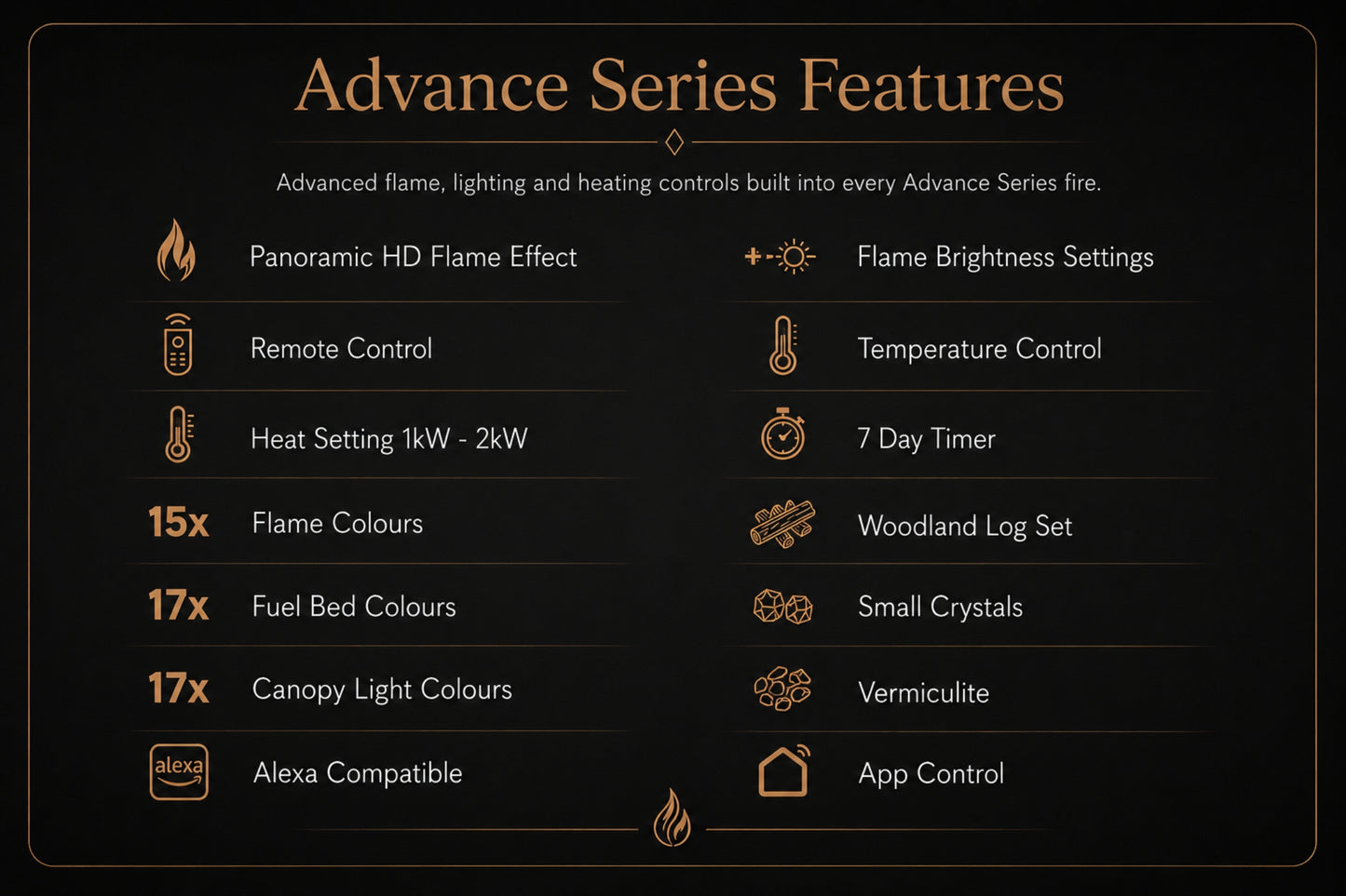 Advance Series Features guide showing panoramic HD flame effect, remote control, heat settings, 15 flame colours, 17 fuel bed colours, canopy light colours, Alexa compatibility and app control from Evolution Fires.