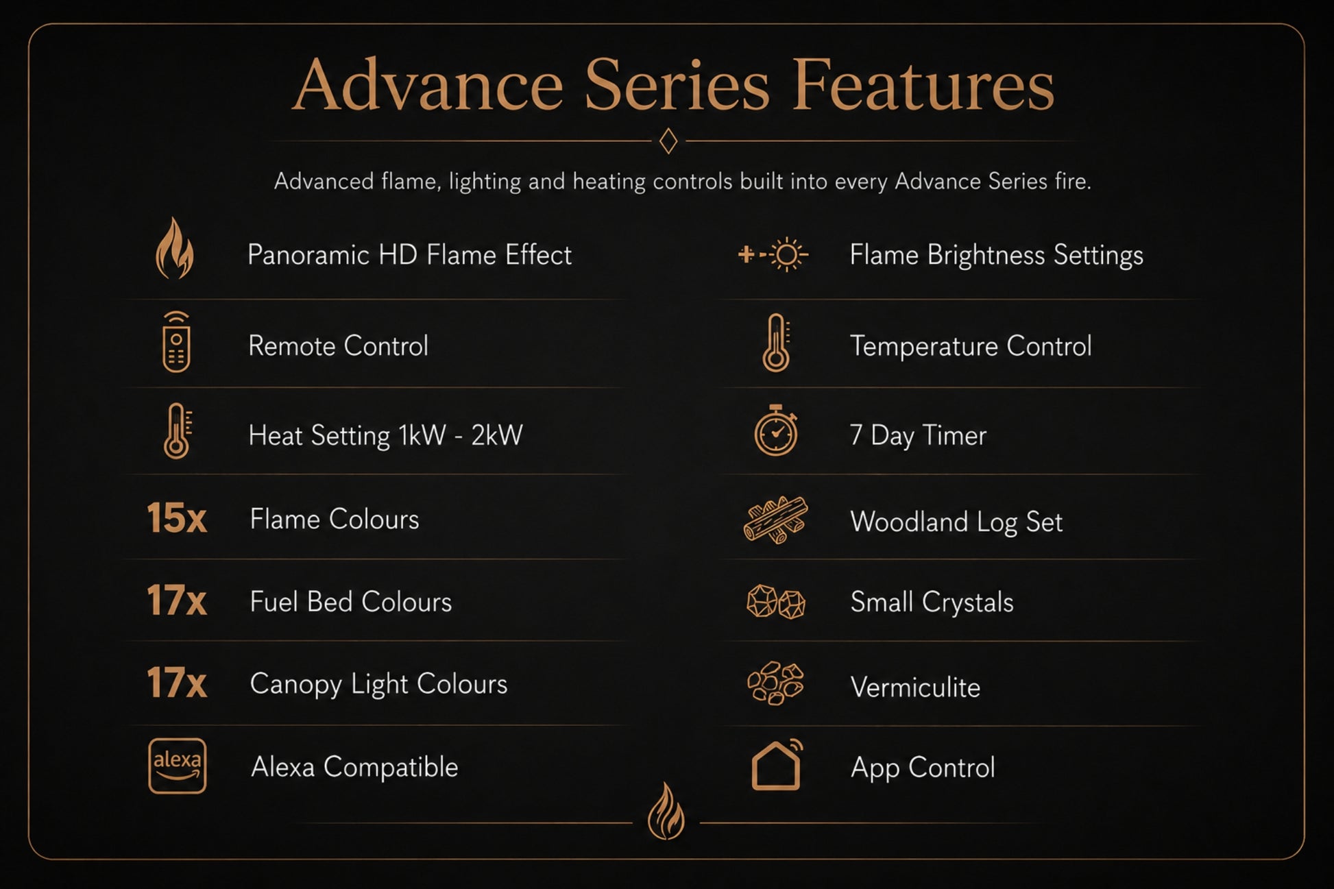 Advance Series Features guide showing panoramic HD flame effect, remote control, heat settings, 15 flame colours, 17 fuel bed colours, canopy light colours, Alexa compatibility and app control from Evolution Fires.