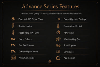 Advance Series Features guide showing panoramic HD flame effect, remote control, heat settings, 15 flame colours, 17 fuel bed colours, canopy light colours, Alexa compatibility and app control from Evolution Fires.