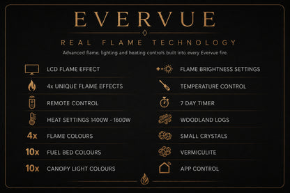 Evervue features guide showing real flame technology, LCD flame effect, 4x flame effects, remote control, app control, heat settings and fuel bed options from Evolution Fires.