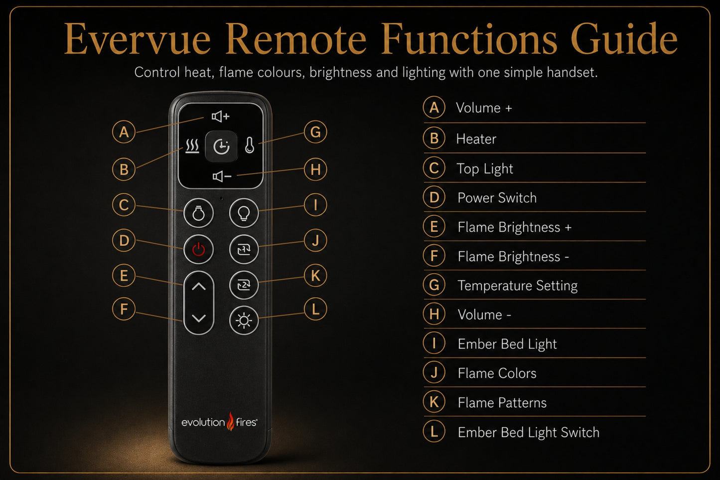 Evervue remote functions guide showing the handset buttons for heat, flame colours, brightness, lighting and ember bed controls from Evolution Fires.