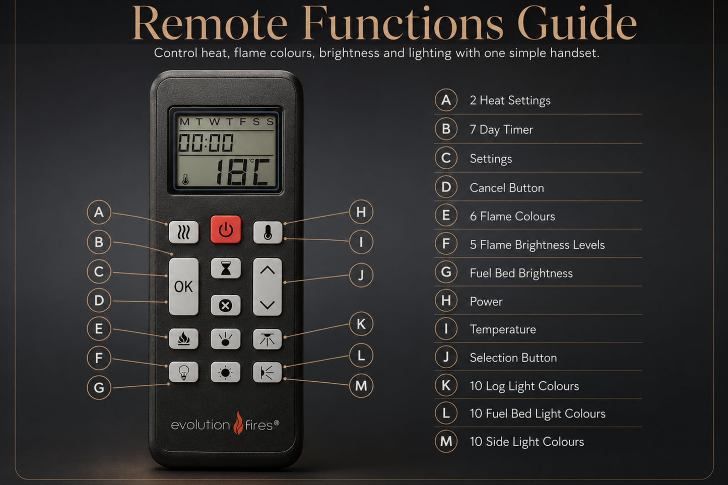 Spectrum electric fireplace remote control functions guide showing heat, timer, flame colours, brightness, fuel bed lighting and side light controls from Evolution Fires.
