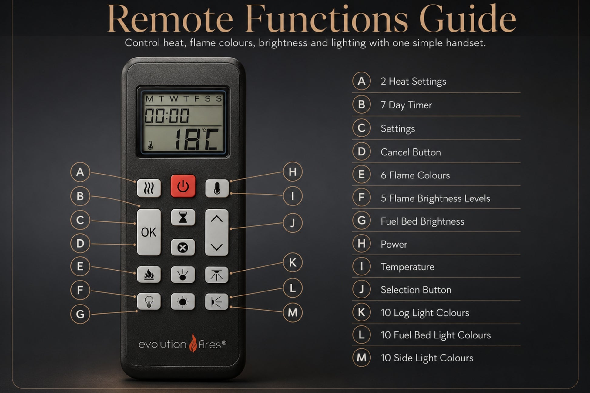 Spectrum electric fireplace remote control functions guide showing heat, timer, flame colours, brightness, fuel bed lighting and side light controls from Evolution Fires.