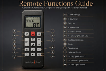 Spectrum electric fireplace remote control functions guide showing heat, timer, flame colours, brightness, fuel bed lighting and side light controls from Evolution Fires.