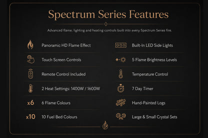 Spectrum Series electric fireplace features including flame effects, LED side lights, touch screen controls, remote control, heat settings and timer from Evolution Fires.